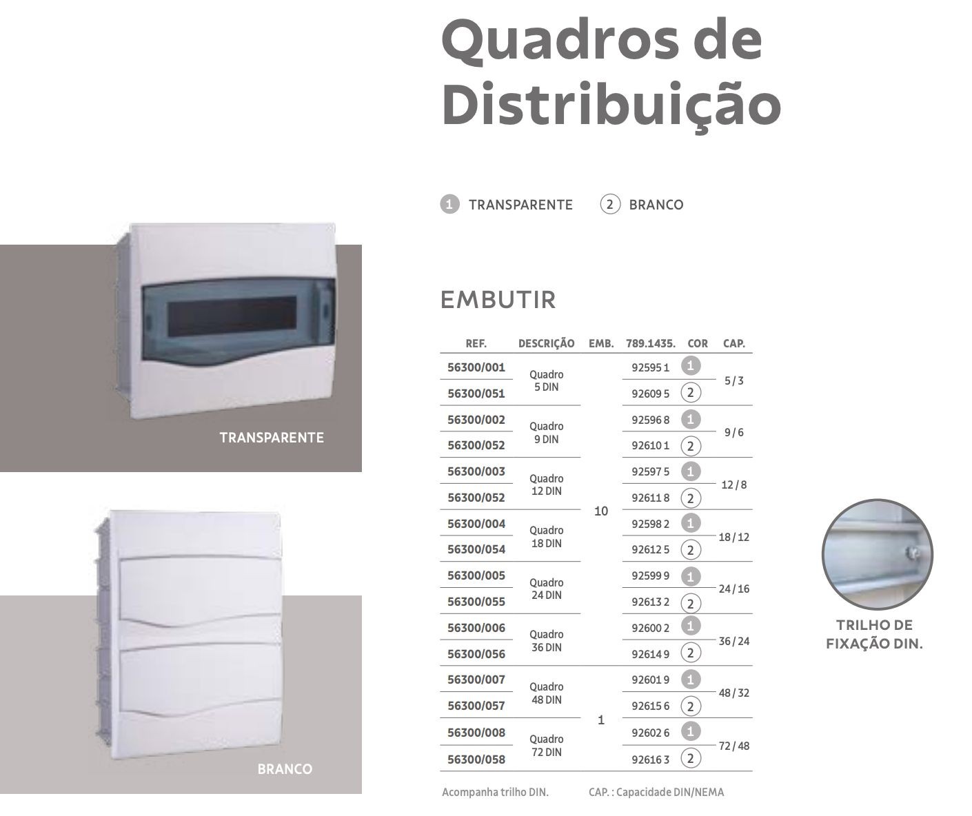 Quadro de Distribuição